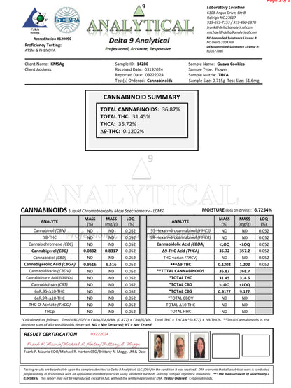Guava Cookies THCa strain
